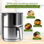 Just Perfecto JL-06 : Friteuse à air 1400W avec écran tactile LED - 4L
